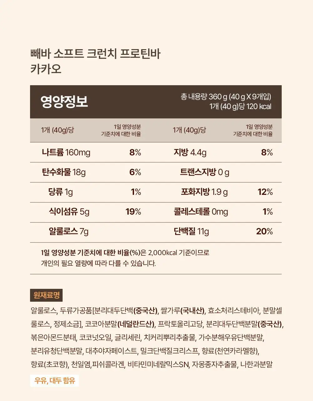 [1위 프로틴바/제로슈가] 빼바 소프트 크런치 프로틴바 40g 2종 1택 (카카오/솔티드피넛버터) 상세페이지 19
